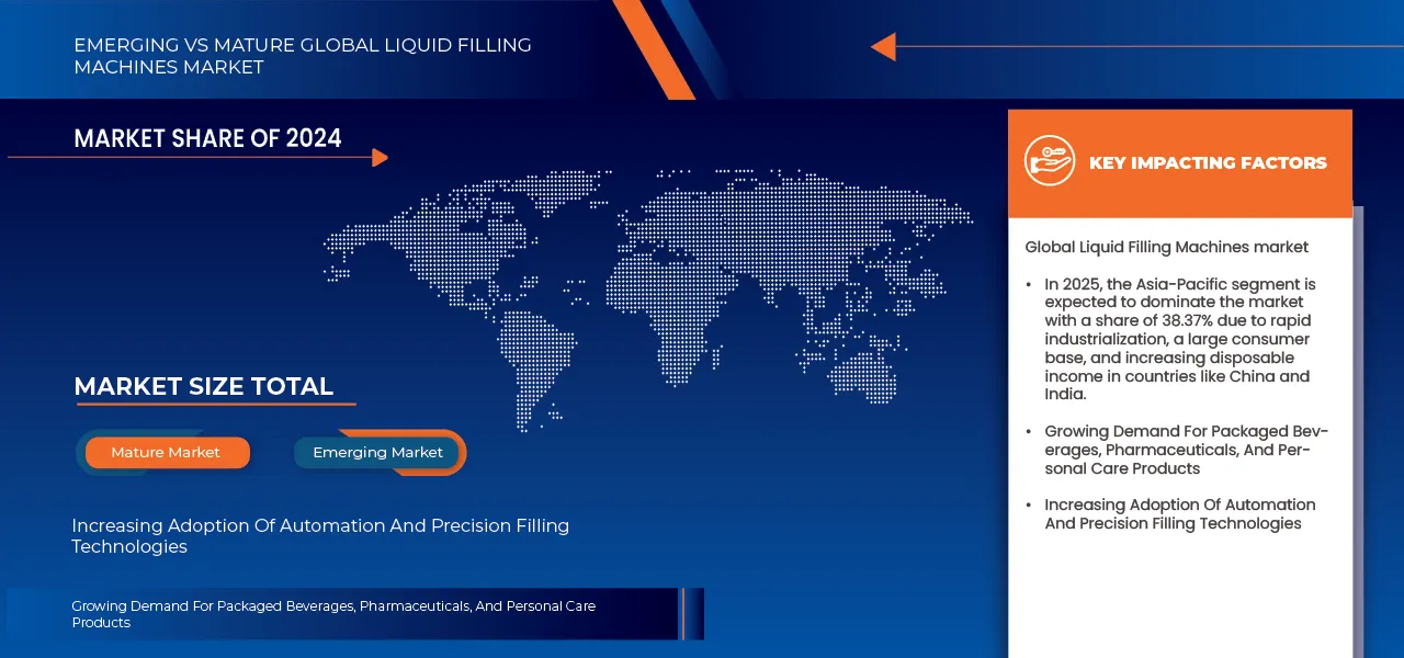 Liquid Filling Machine Market