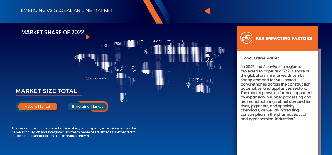 Aniline Market