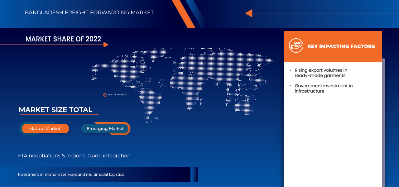 Bangladesh Fright Forwarding Market