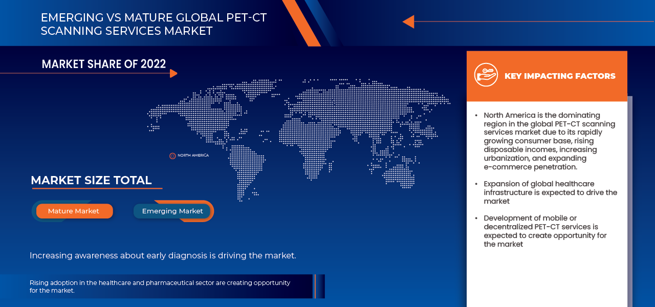 PET-CT Scanning Services Market
