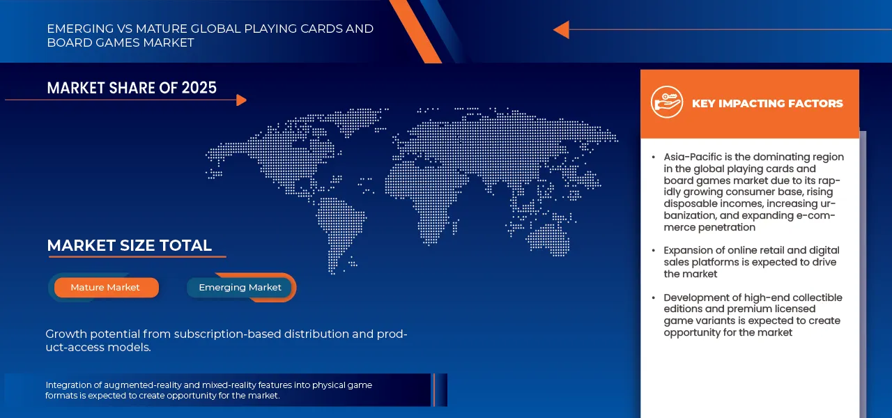 Playing Cards and Board Games Market
