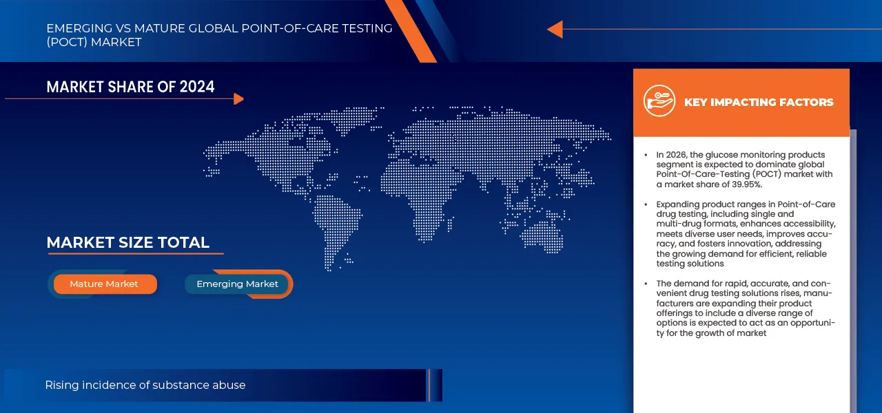 Point-Of-Care-Testing (POCT) Market