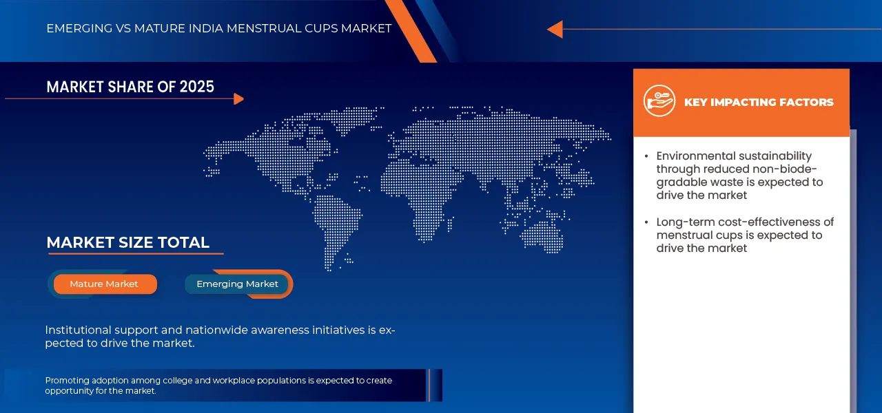 India Menstrual Cup Market