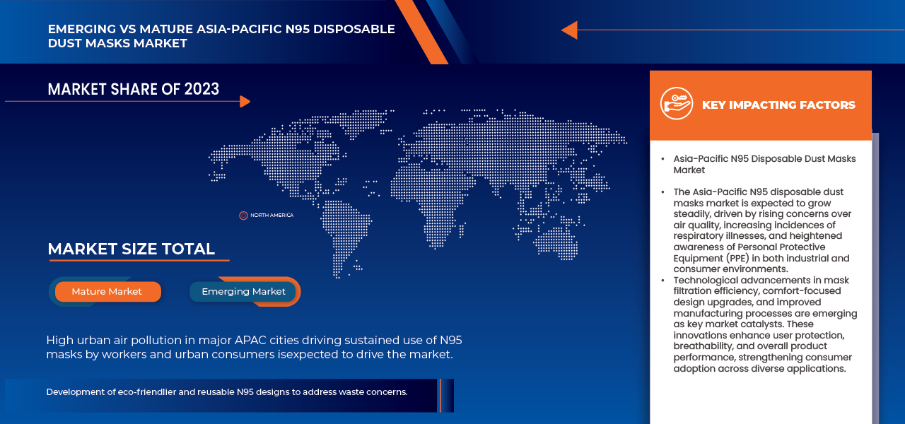 Asia-Pacific N95 Disposable Dust Masks Market