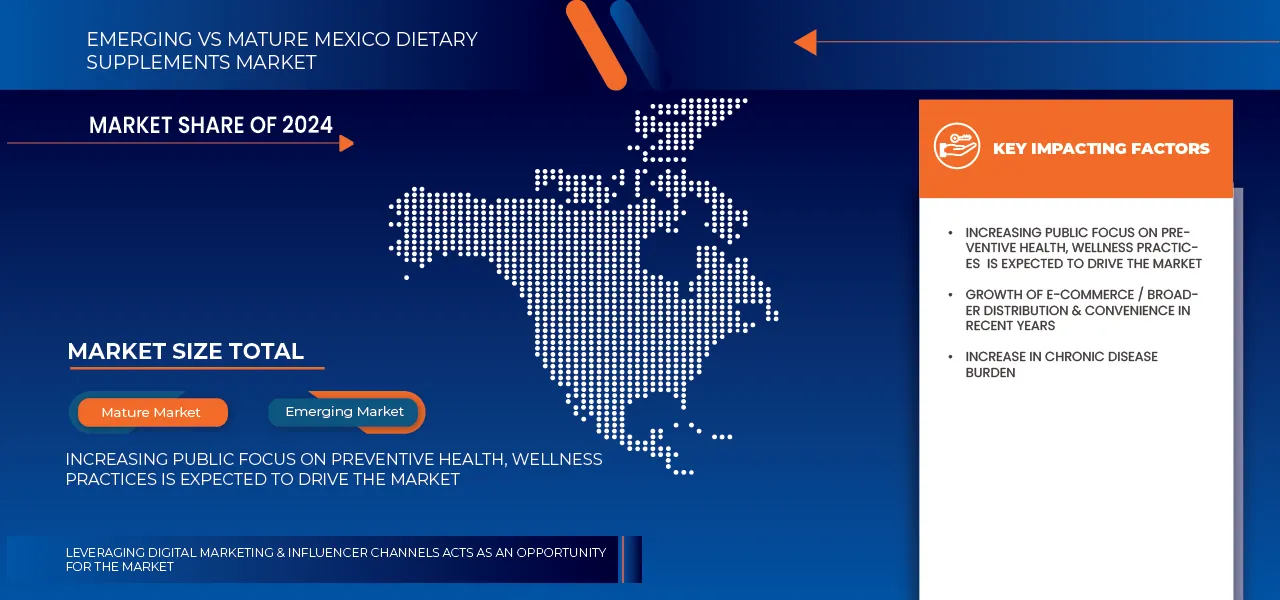 Mercado de suplementos dietéticos en México