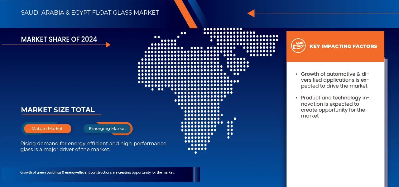 Saudi Arabia and Egypt Float Glass Market