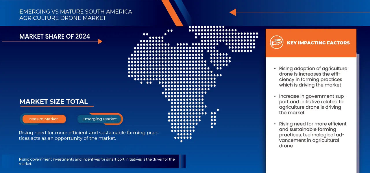 Mercado de drones agrícolas en Sudamérica