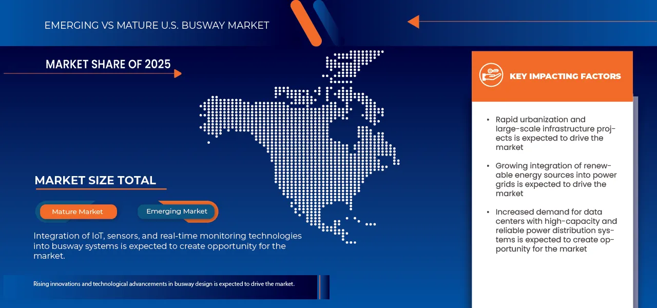 U.S. Busway Market