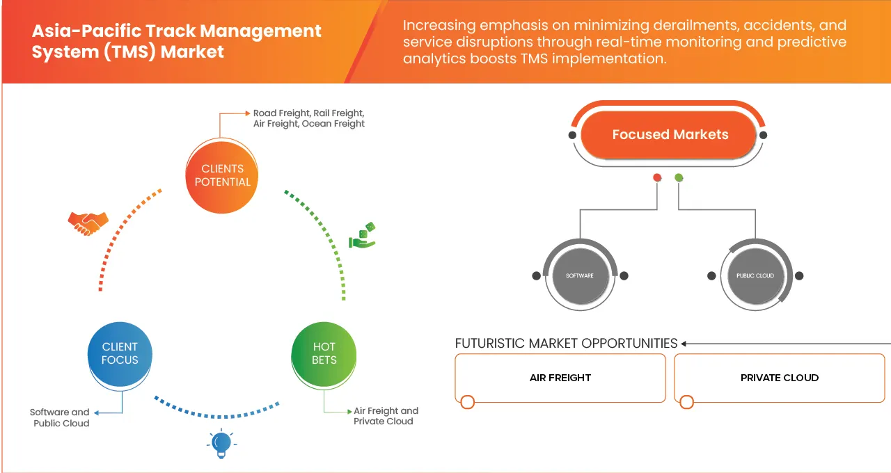Asia-Pacific Track Management System Market