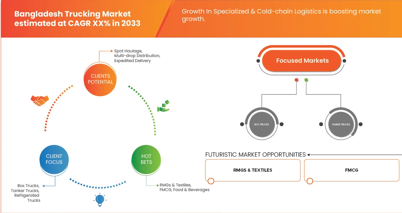 Bangladesh Trucking Market