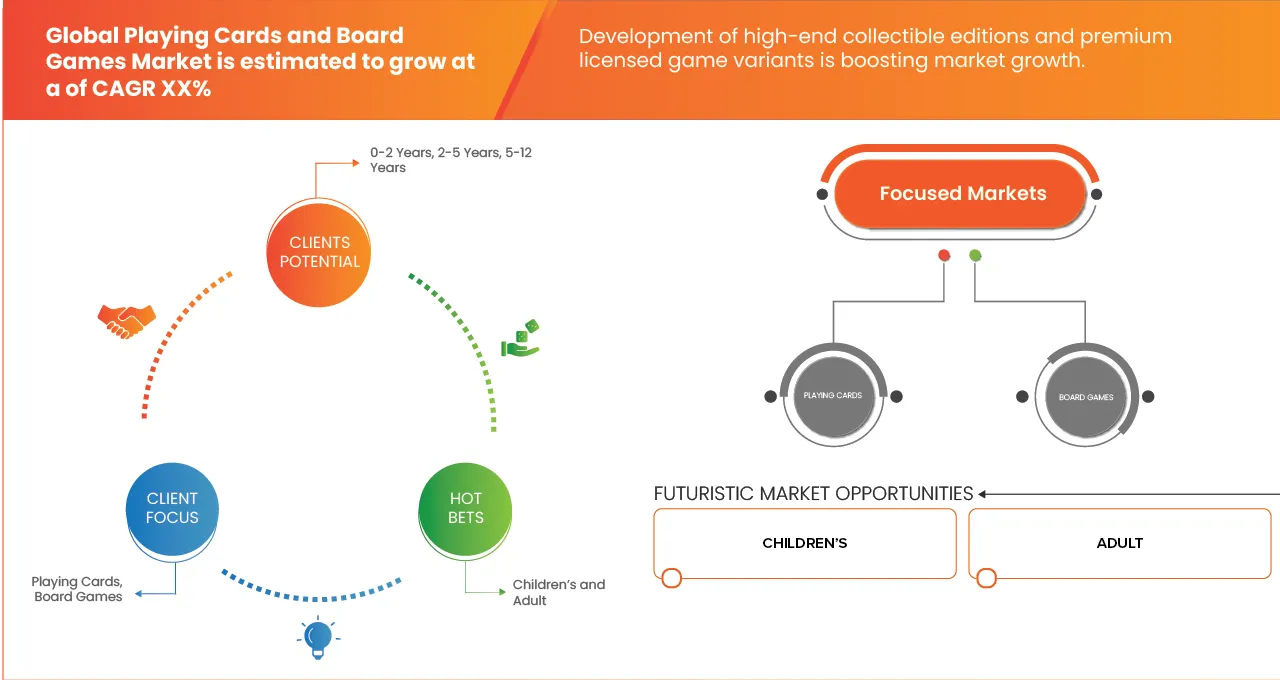 Playing Cards and Board Games Market