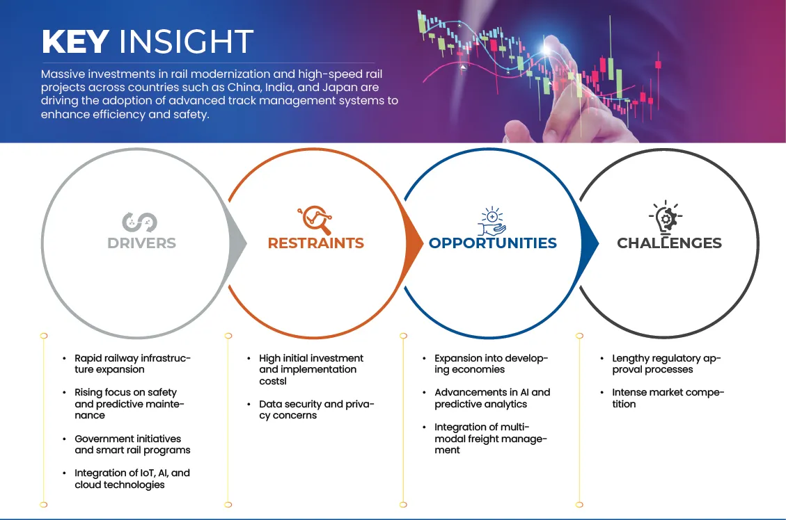 Asia-Pacific Track Management System Market