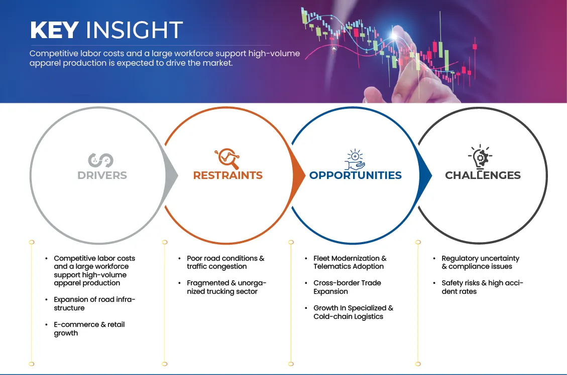 Bangladesh Trucking Market