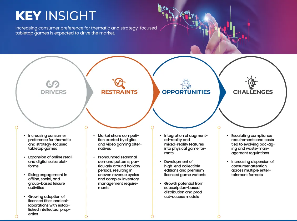 Playing Cards and Board Games Market