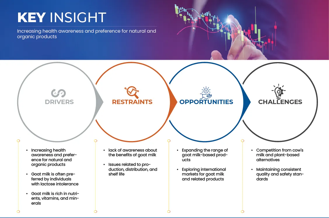 Indonesia Goat Milk Market 