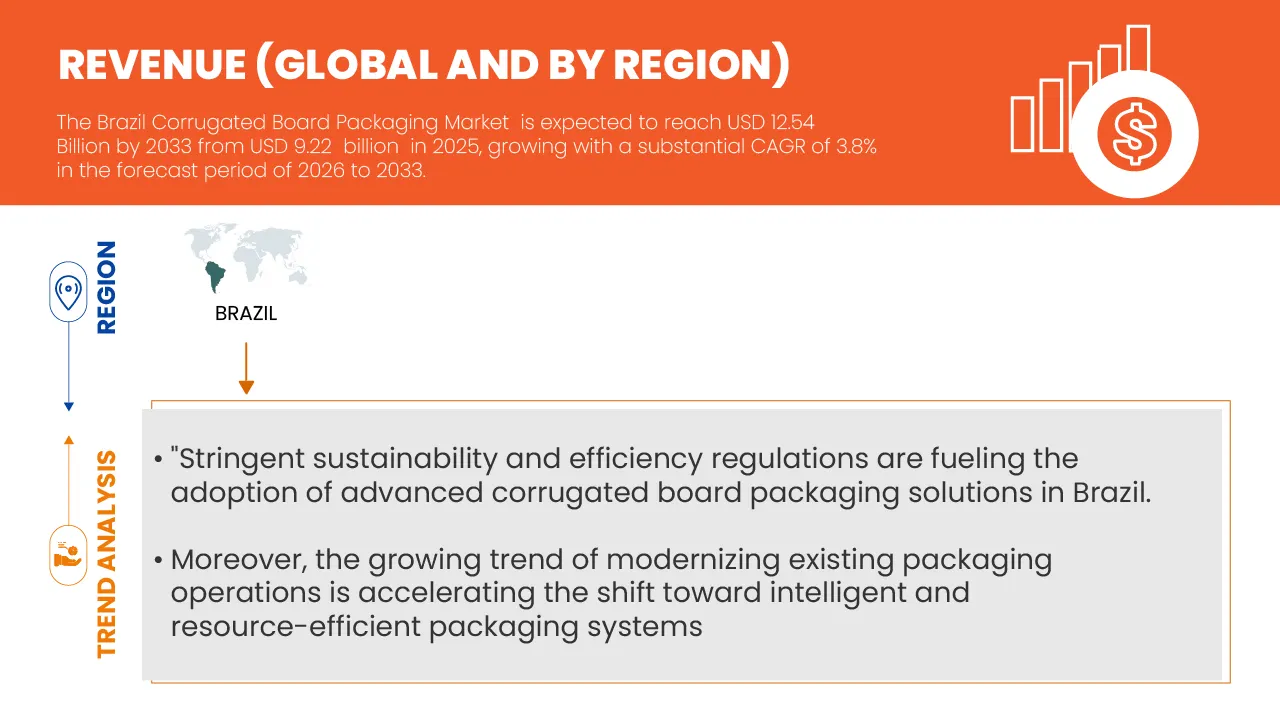 Brazil Corrugated Board Packaging Market