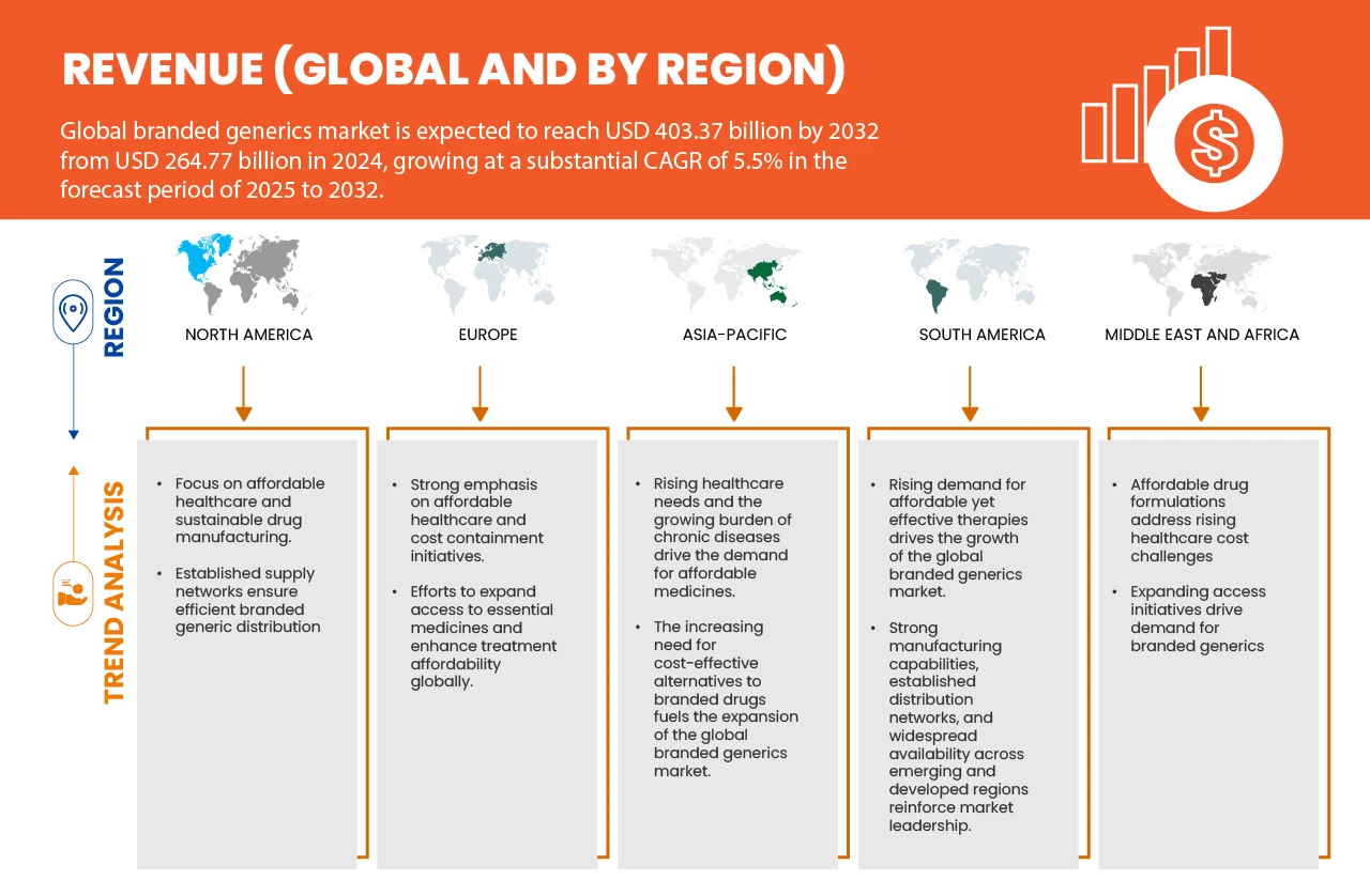 Branded Generics Market