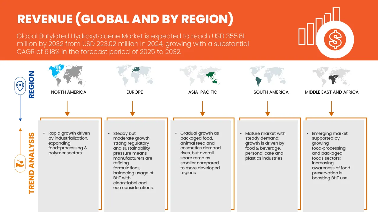 Butylated Hydroxytoluene (BHT) Market