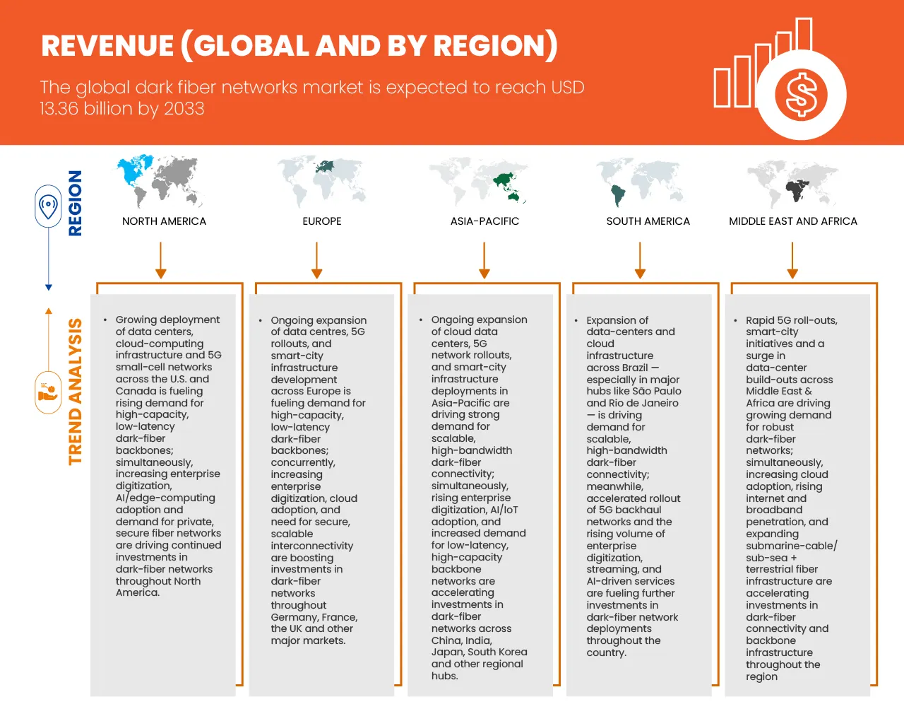 Dark Fiber Networks Market