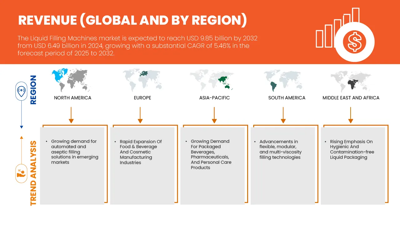 Liquid Filling Machine Market