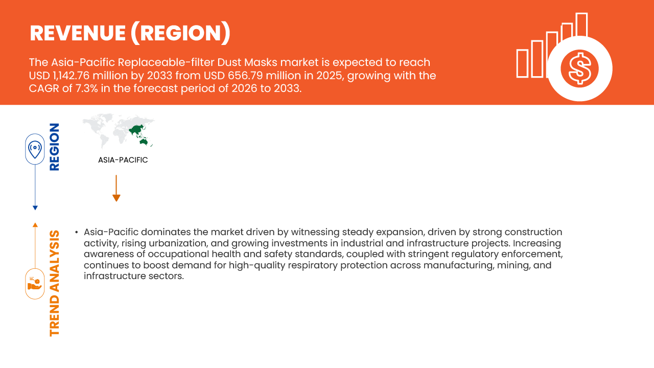 Asia-Pacific Replaceable-filter Dust Masks Market