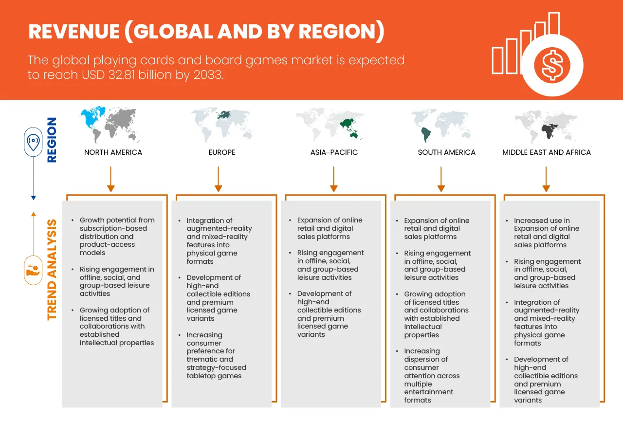 Playing Cards and Board Games Market