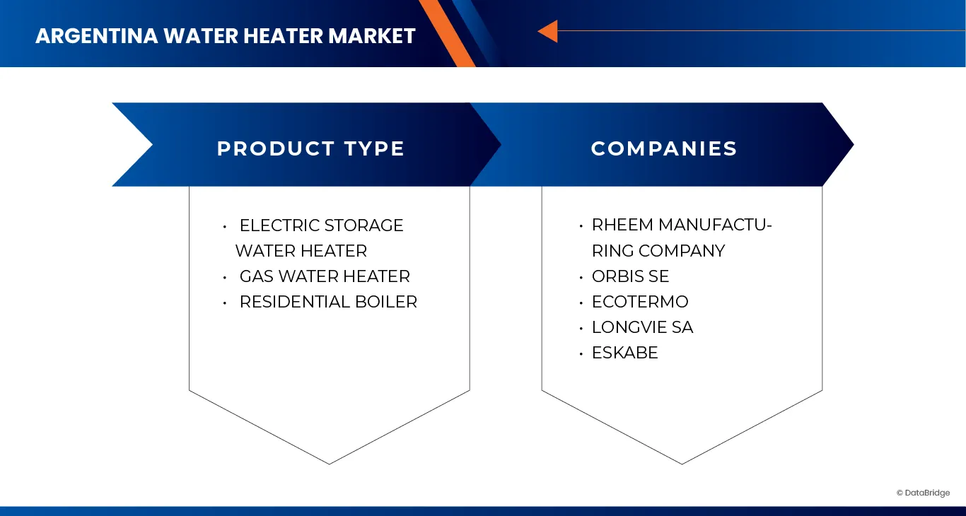 Argentina Water Heater Market