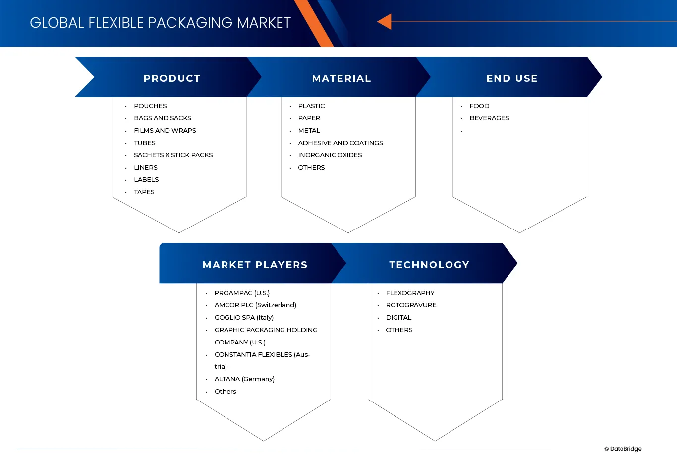 Flexible Packaging Market