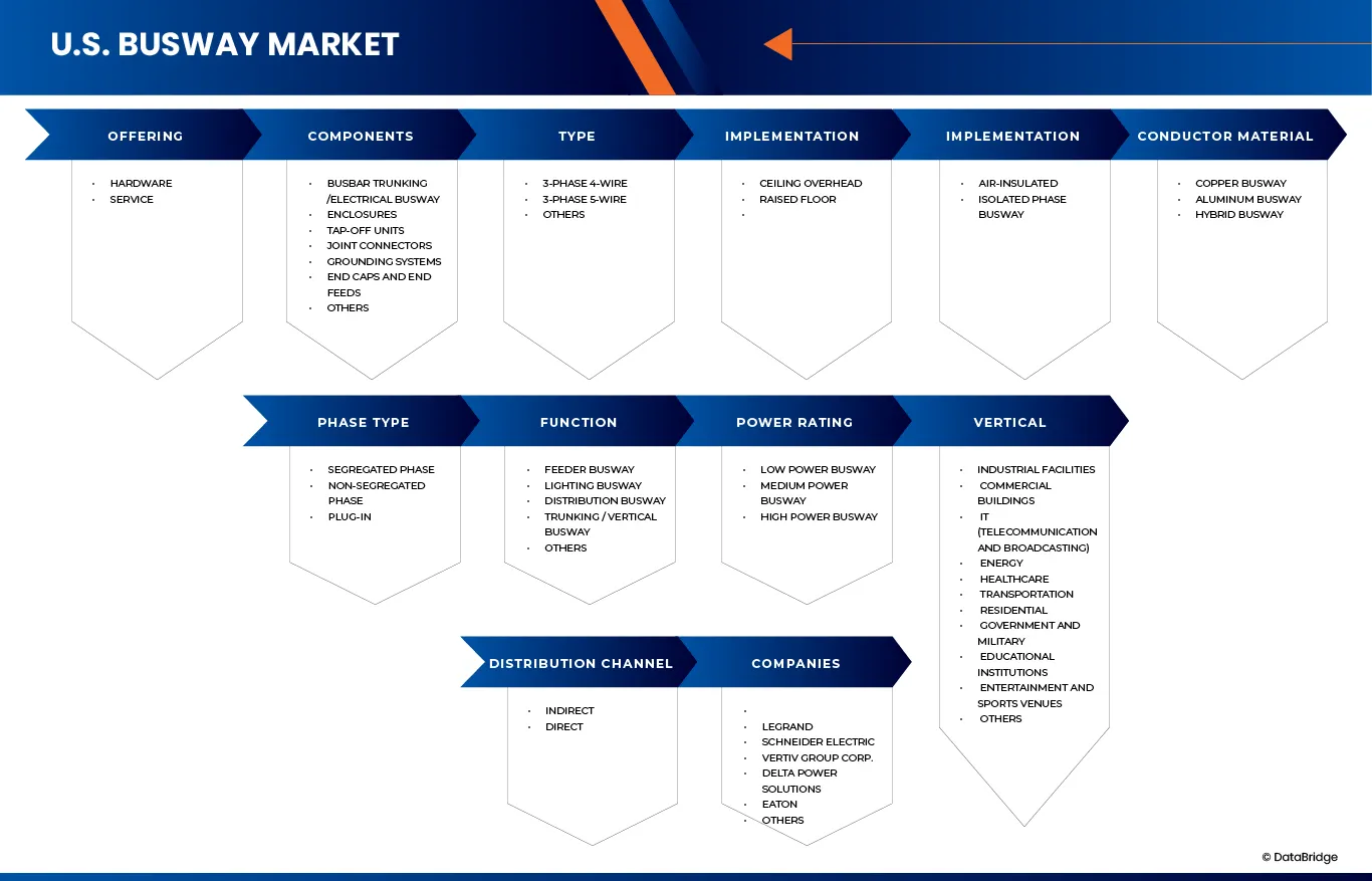 U.S. Busway Market