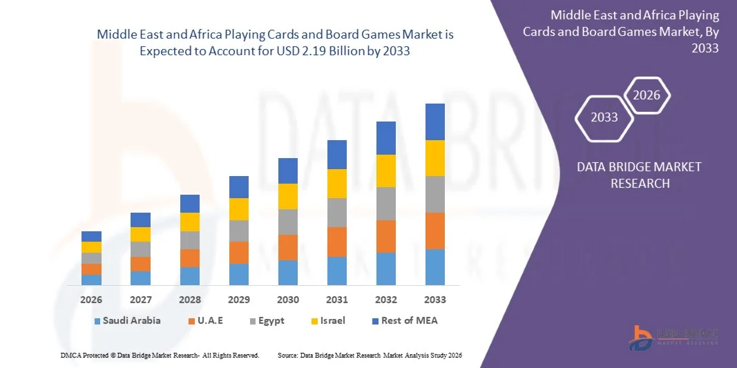 Mercado de naipes y juegos de mesa en Oriente Medio y África