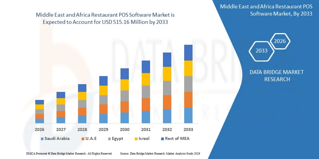 Middle East and Africa Restaurant POS Software Market