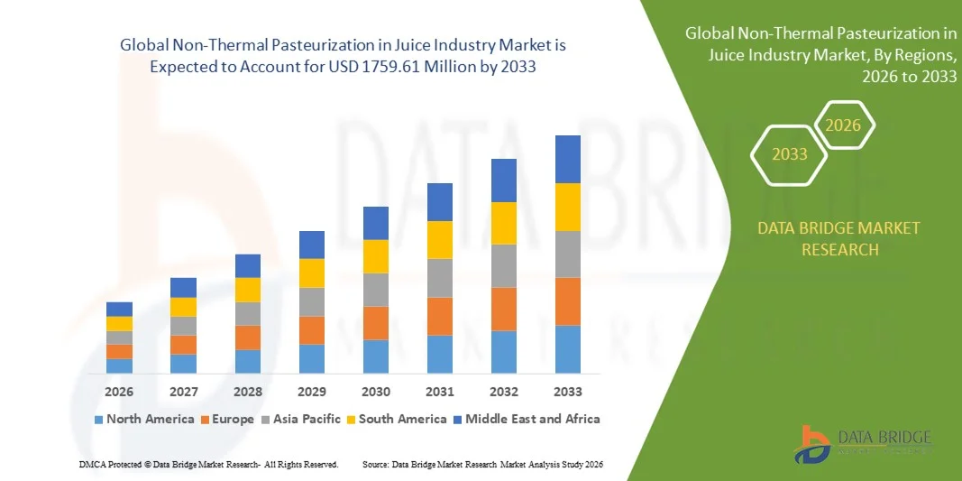 Non-Thermal Pasteurization in Juice Industry Marketz