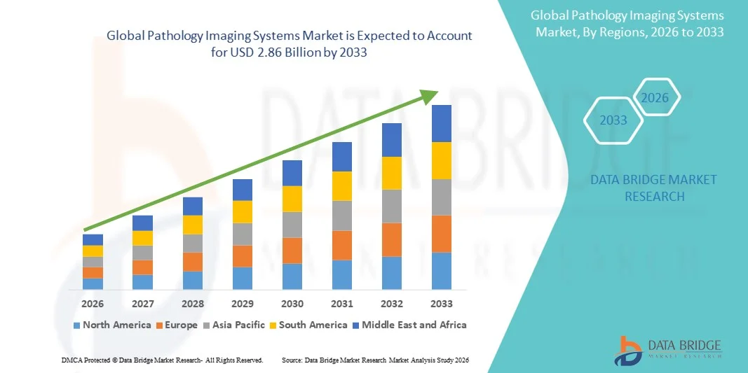 Pathology Imaging Systems Marketz
