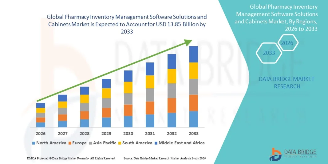 Pharmacy Inventory Management Software Solutions and Cabinets Market z