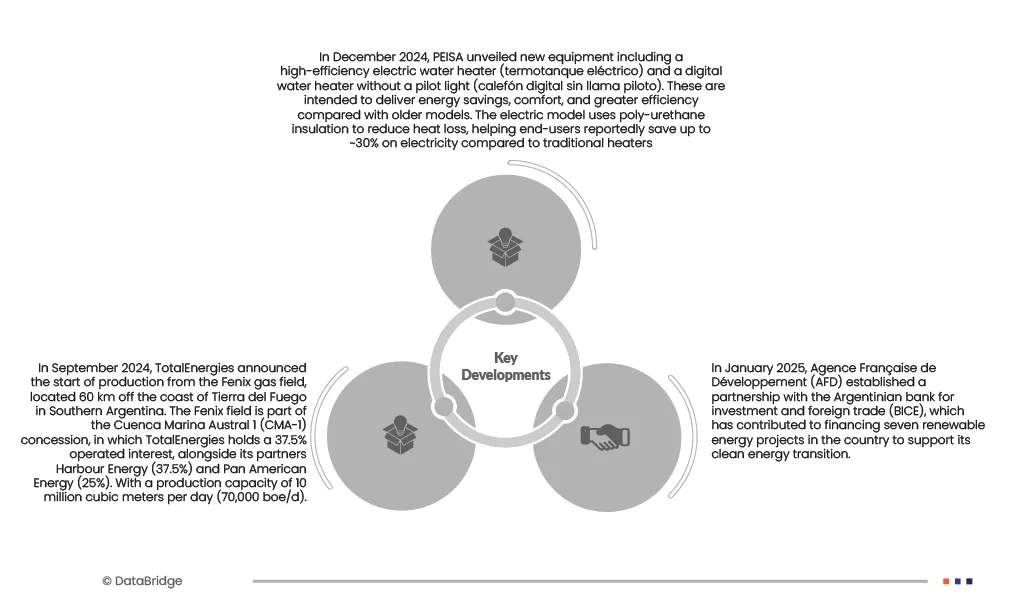 Argentina Water Heater Market