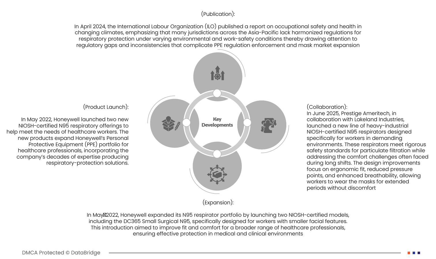 Asia-Pacific N95 Disposable Dust-Mask Market