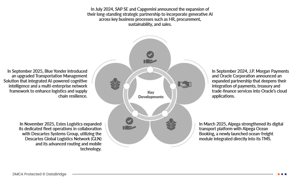 Asia-Pacific Track Management System (TMS) Market