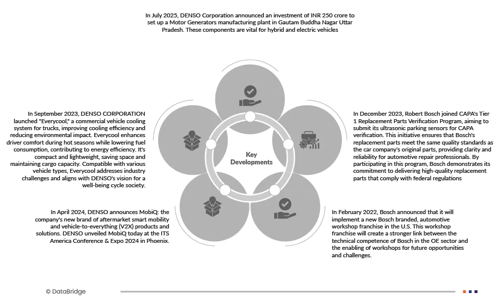 U.S., Canada, Germany, France, Spain, Italy, UK & Australia, New Zealand Automotive Collision Repair Market