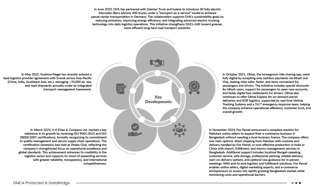 Bangladesh Trucking Market