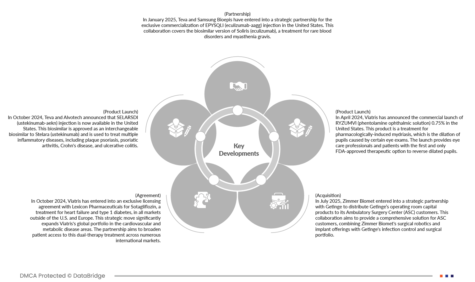Branded Generics Market
