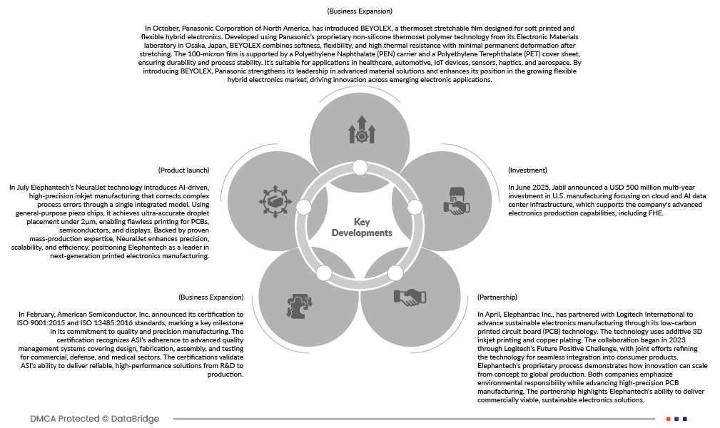 Flexible Hybrid Electronics (FHE) Production Market