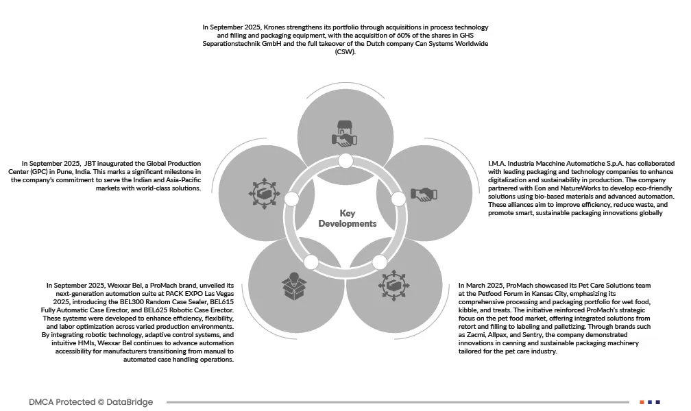 Liquid Filling Machine Market
