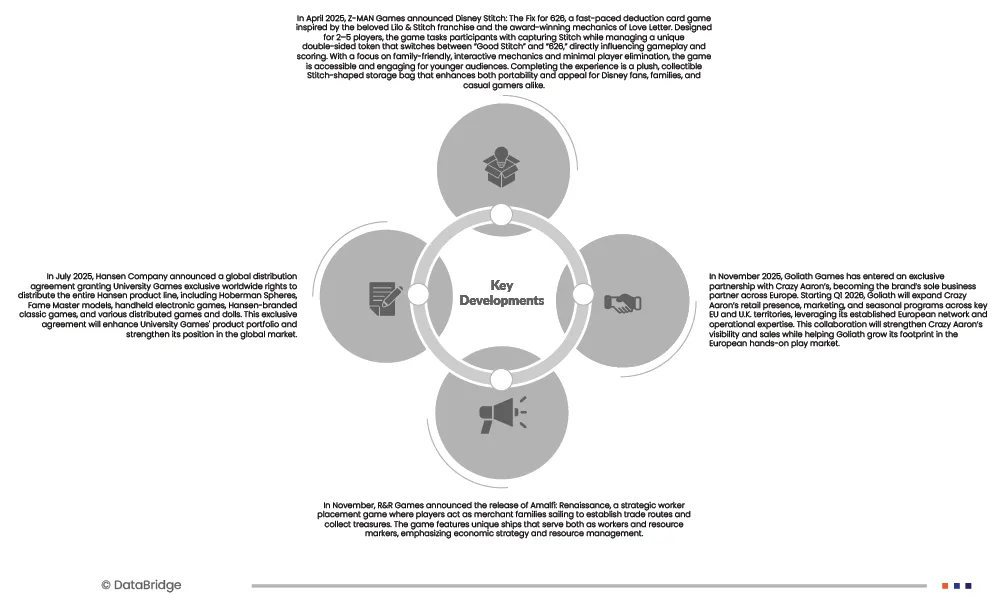 Playing Cards and Board Games Market
