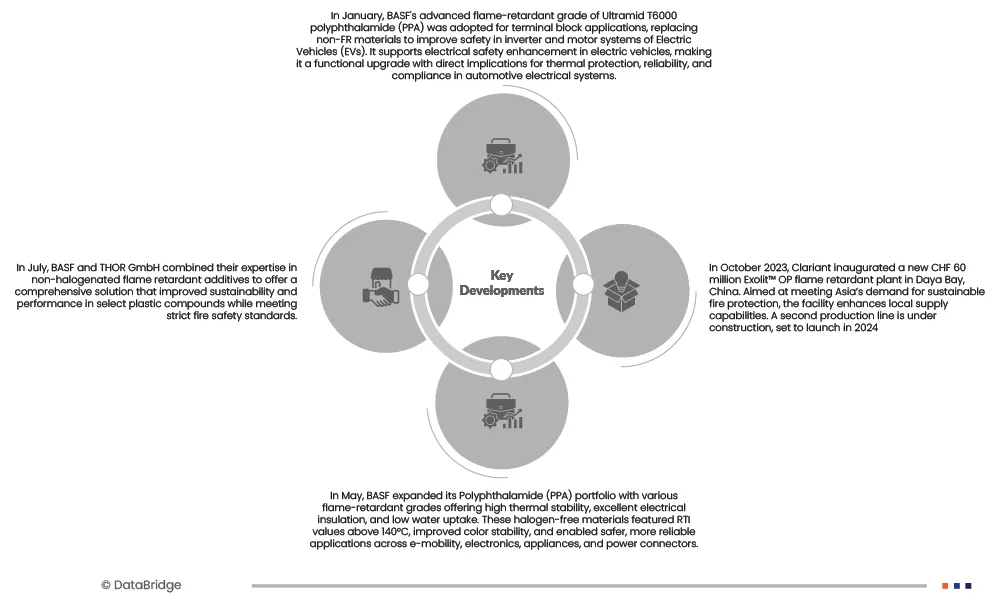 Soft Magnetic Material Market