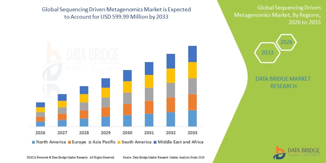 Sequencing Driven Metagenomics Marketz