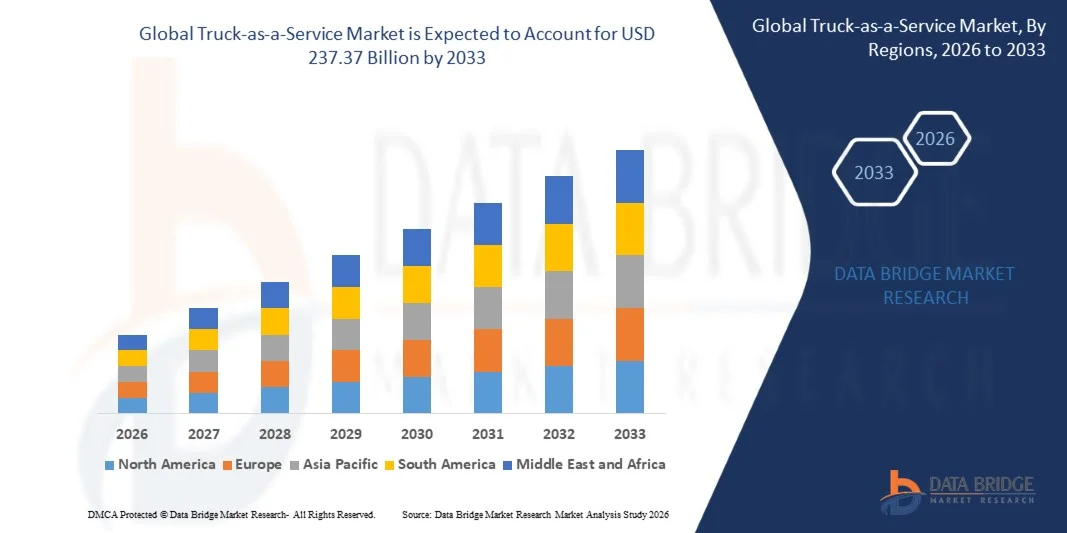 Truck-as-a-Service Market