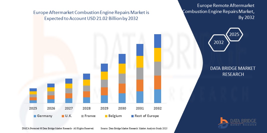 Aftermarket Combustion Engine Repairs Market