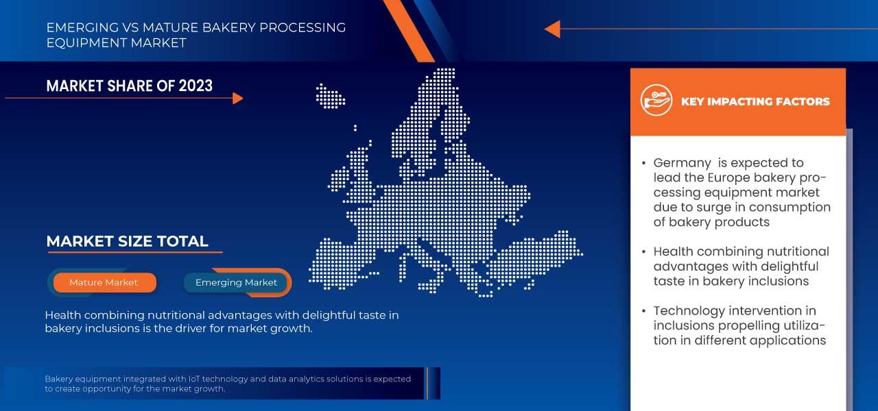 Bakery Processing Equipment Market