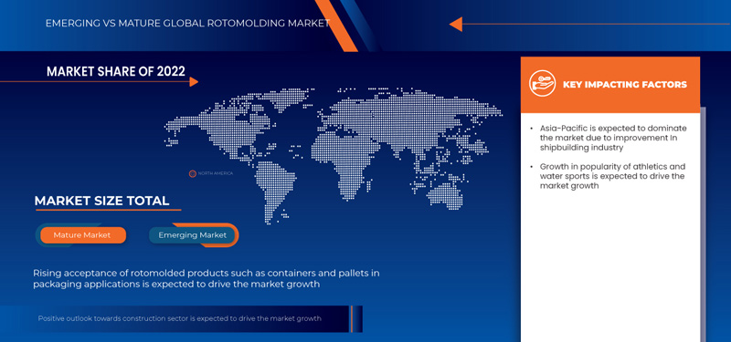Rotomolding Market