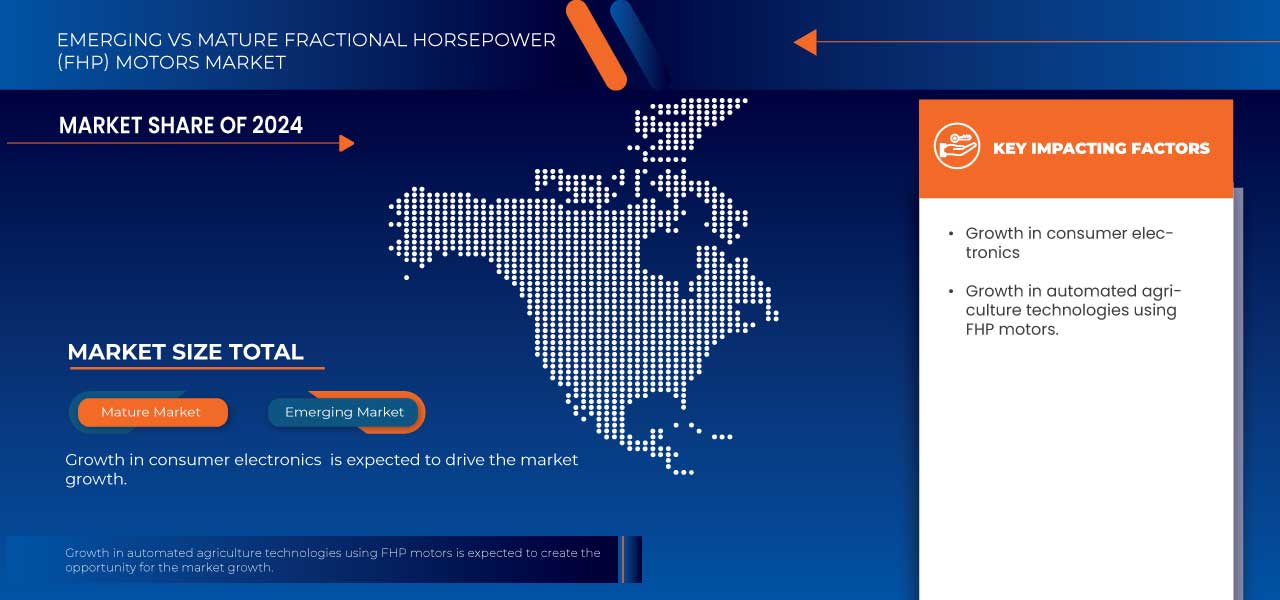 Fractional Horsepower (FHP) Motors Market